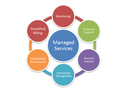 Managed_Services1